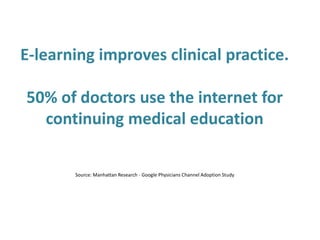 E-learning improves clinical practice.
50% of doctors use the internet for
continuing medical education
Source: Manhattan Research - Google Physicians Channel Adoption Study
 