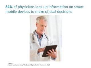 84% of physicians look up information on smart
mobile devices to make clinical decisions
Source:
Google Manhattan Study, “The Doctor’s Digital Path to Treatment”, 2012
 