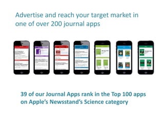 Advertise and reach your target market in
one of over 200 journal apps
39 of our Journal Apps rank in the Top 100 apps
on Apple’s Newsstand’s Science category
 
