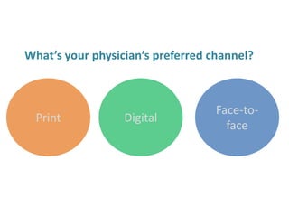 What’s your physician’s preferred channel?
Print
Face-to-
face
Digital
 
