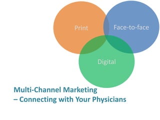 Print Face-to-face
Digital
Multi-Channel Marketing
– Connecting with Your Physicians
 