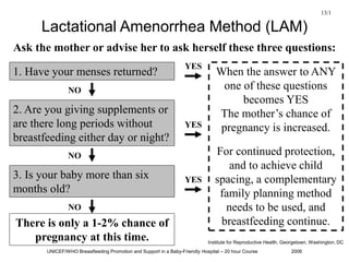 UNICEF/WHO Breastfeeding Promotion and Support in a Baby-Friendly Hospital – 20 hour Course 2006
Lactational Amenorrhea Method (LAM)
13/1
Institute for Reproductive Health, Georgetown, Washington, DC
1. Have your menses returned?
2. Are you giving supplements or
are there long periods without
breastfeeding either day or night?
3. Is your baby more than six
months old?
Ask the mother or advise her to ask herself these three questions:
There is only a 1-2% chance of
pregnancy at this time.
YES
NO
NO
NO
YES
YES
When the answer to ANY
one of these questions
becomes YES
The mother’s chance of
pregnancy is increased.
For continued protection,
and to achieve child
spacing, a complementary
family planning method
needs to be used, and
breastfeeding continue.
 