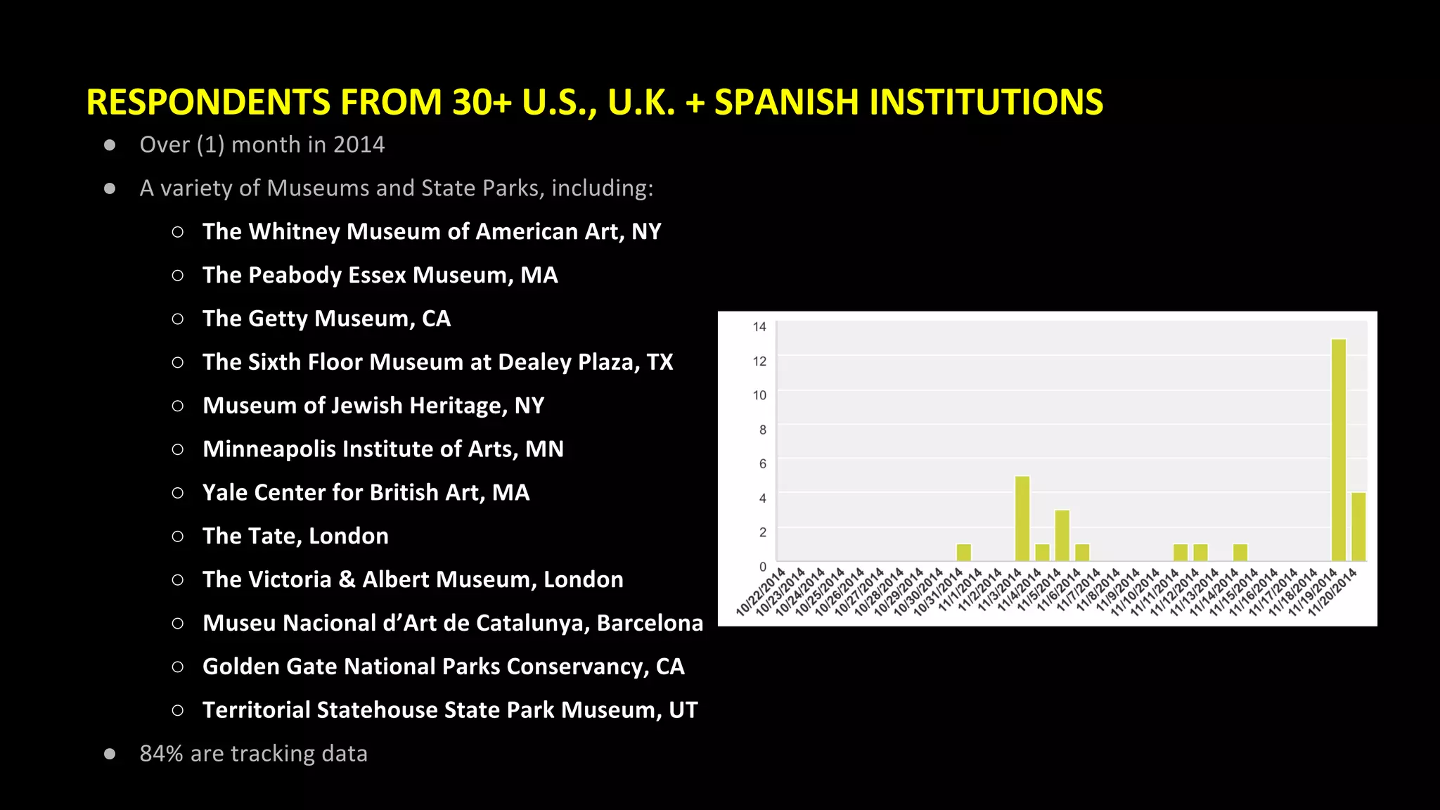 ● 
● 
○ 
○ 
○ 
○ 
○ 
○ 
○ 
○ 
○ 
○ 
○ 
○ 
● 
 