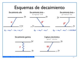 MCN - Física de Radiaciones - 1 Estructura atómica y nuclear.pdf