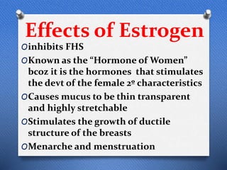 Effects of Estrogen
Oinhibits FHS
OKnown as the “Hormone of Women”
bcoz it is the hormones that stimulates
the devt of the female 2º characteristics
OCauses mucus to be thin transparent
and highly stretchable
OStimulates the growth of ductile
structure of the breasts
OMenarche and menstruation
 