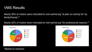 Results from the National Visitor Motivation Survey Online: MCN2016