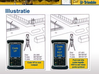 Illustratie




              Code
   Code
   Code       Code
               VP
    VP
    VP        RST
              RST
              HEK
 