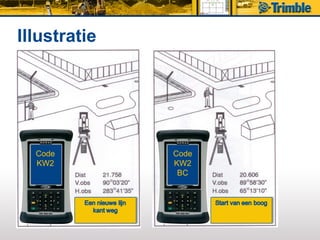 Illustratie




  Code        Code
  KW2         KW2
               BC
 