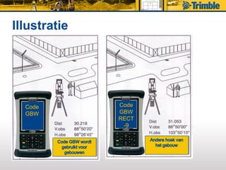 Illustratie




  Code        Code
  GBW         GBW
              RECT
               -9
 