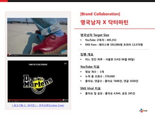 [ ????-2 : ??? ] - ????(Cuckoo Crew)
[Brand Collaboration]
???? X ????
???? Target Size
? YouTube ??? : 405,353
? SNS Fans : ???? 592,086? ??? 13,576?
?? ??
? ?? ?? ?? - ??? (14? 06? 08?)
YouTube ??
? ?? ?? : 1?
? ?? ? ??? : 270,060
? ???, ??? : ??? 7688?, ?? 1030?
SNS Viral ??
? ??? ? ?? : ??? 4,944, ?? 265?
 