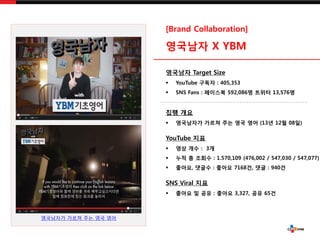 ????? ??? ?? ?? ??
[Brand Collaboration]
???? X YBM
???? Target Size
? YouTube ??? : 405,353
? SNS Fans : ???? 592,086? ??? 13,576?
?? ??
? ????? ??? ?? ?? ?? (13? 12? 08?)
YouTube ??
? ?? ?? : 3?
? ?? ? ??? : 1.570,109 (476,002 / 547,030 / 547,077)
? ???, ??? : ??? 7168?, ?? : 940?
SNS Viral ??
? ??? ? ?? : ??? 3,327, ?? 65?
 