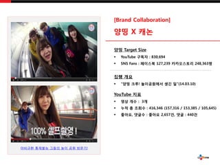 ???? ???? ??? ?? ?? ???!
[Brand Collaboration]
?? X ??
?? Target Size
? YouTube ??? : 830,694
? SNS Fans : ???? 127,239 ?????? 248,363?
?? ??
? ?? ??! ?????? ?? ?(14.03.10)
YouTube ??
? ?? ?? : 3?
? ?? ? ??? : 416,346 (157,316 / 153,385 / 105,645)
? ???, ??? : ??? 2,657?, ?? : 440?
 