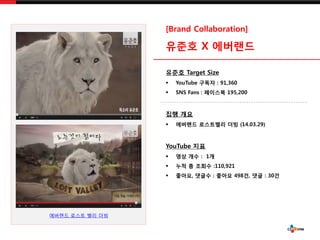???? ??? ?? ??
[Brand Collaboration]
??? X ????
??? Target Size
? YouTube ??? : 91,360
? SNS Fans : ???? 195,200
?? ??
? ???? ????? ?? (14.03.29)
YouTube ??
? ?? ?? : 1?
? ?? ? ??? :110,921
? ???, ??? : ??? 498?, ?? : 30?
 
