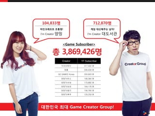 ???? ?? Game Creator Group!
<Game Subscriber>
? 3,869,426?
Creator YT Subscriber
????? 317,432 ?
?? 245,034 ?
GE GAMES Korea 203,803 ?
??TV?? 199,360 ?
??TV?? 173,682 ?
??TV?? 164,176 ?
??TV?? 156,760 ?
??TV?? 129,259 ?
????Im Creator
?? ????? ??!
712,870?
??Im Creator
?????? ???!
104,833?
 