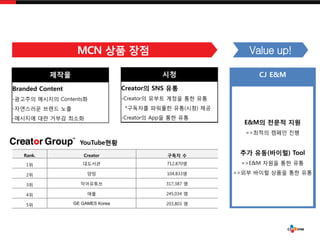 ???
Branded Content
-???? ???? Contents?
-????? ??? ??
-???? ?? ??? ???
CJ E&M
E&M? ??? ??
=>??? ??? ??
?? ??(???) Tool
=>E&M ??? ?? ??
=>?? ??? ??? ?? ??
??
Creator? SNS ??
-Creator? ??? ??? ?? ??
*???? ???? ??(??) ??
-Creator? App? ?? ??
Rank. Creator ??? ?
1? ???? 712,870?
2? ?? 104,833?
3? ????? 317,387 ?
4? ?? 245,034 ?
5? GE GAMES Korea 203,803 ?
YouTube??
 