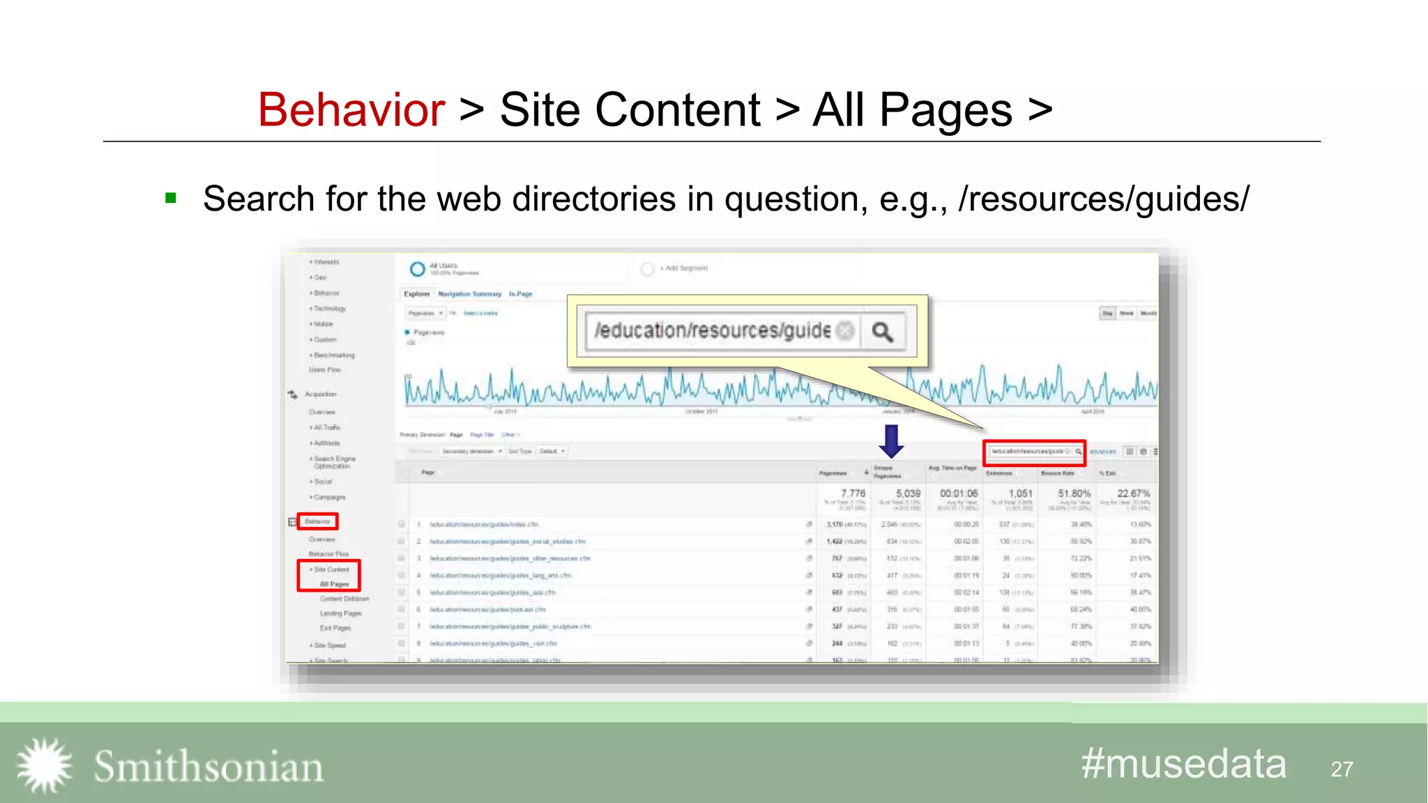 #musedata#musedata 27
Behavior > Site Content > All Pages >
 Search for the web directories in question, e.g., /resources/guides/
 