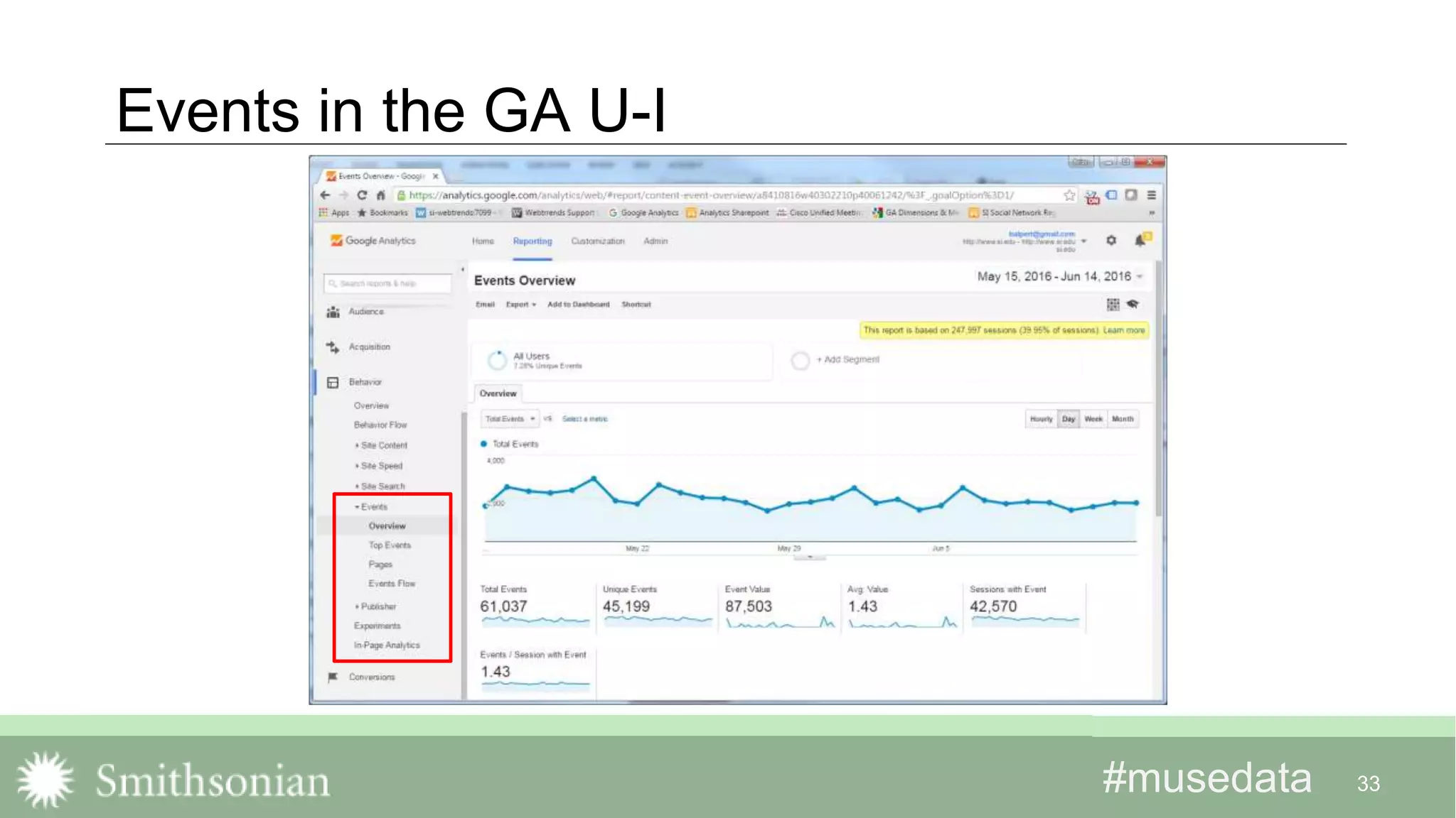 #musedata#musedata
Events in the GA U-I
33
 