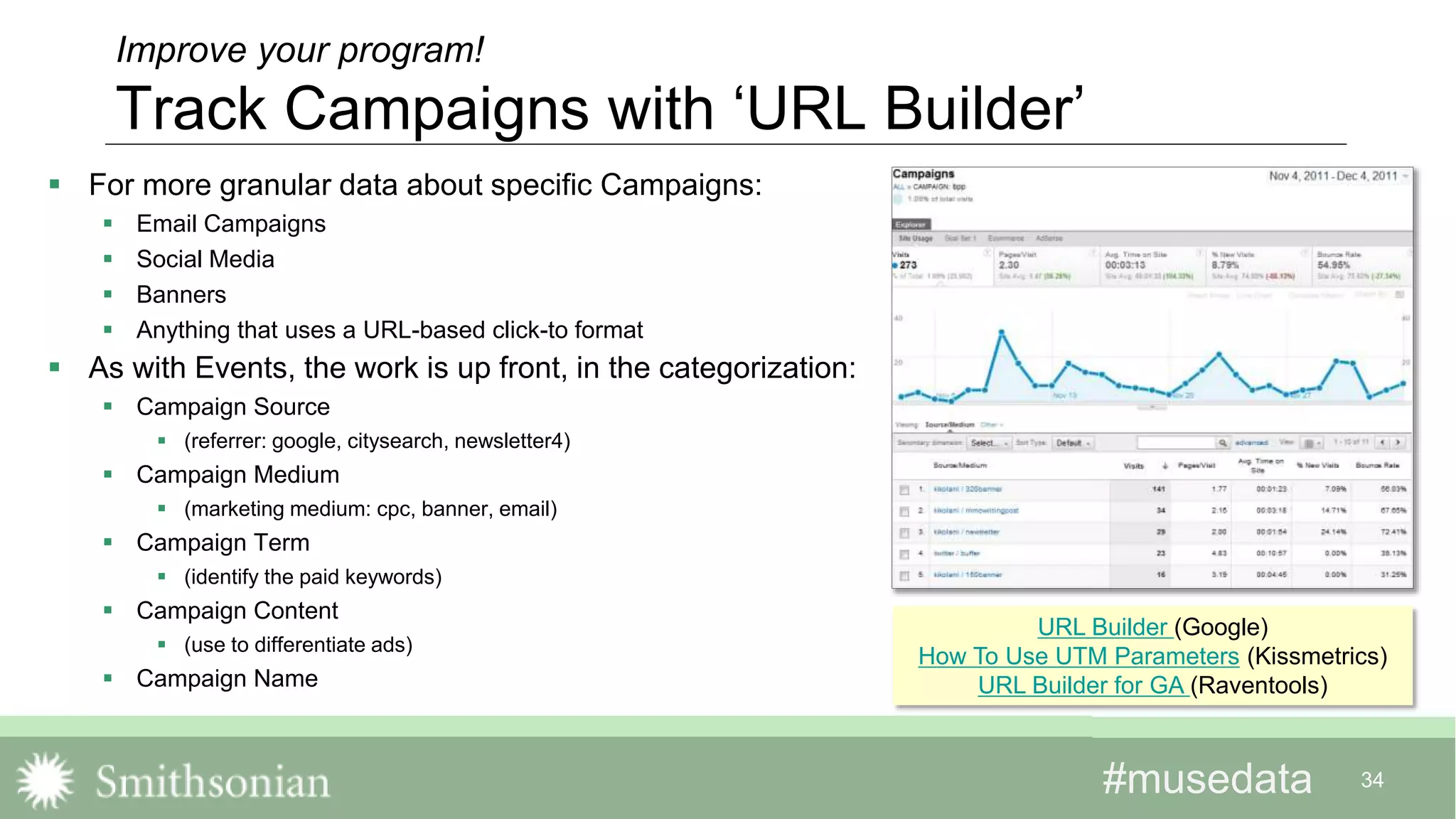 #musedata#musedata 34
Improve your program!
Track Campaigns with ‘URL Builder’
 For more granular data about specific Campaigns:
 Email Campaigns
 Social Media
 Banners
 Anything that uses a URL-based click-to format
 As with Events, the work is up front, in the categorization:
 Campaign Source
 (referrer: google, citysearch, newsletter4)
 Campaign Medium
 (marketing medium: cpc, banner, email)
 Campaign Term
 (identify the paid keywords)
 Campaign Content
 (use to differentiate ads)
 Campaign Name
URL Builder (Google)
How To Use UTM Parameters (Kissmetrics)
URL Builder for GA (Raventools)
 