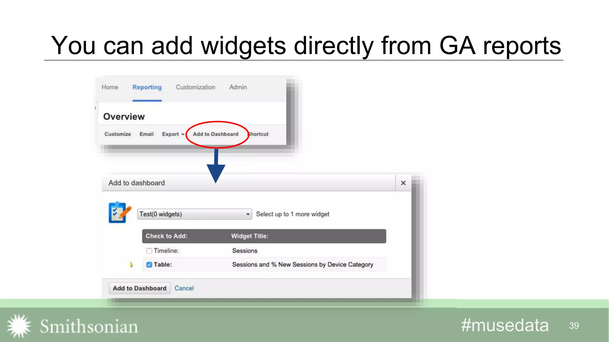 #musedata#musedata
You can add widgets directly from GA reports
39
 