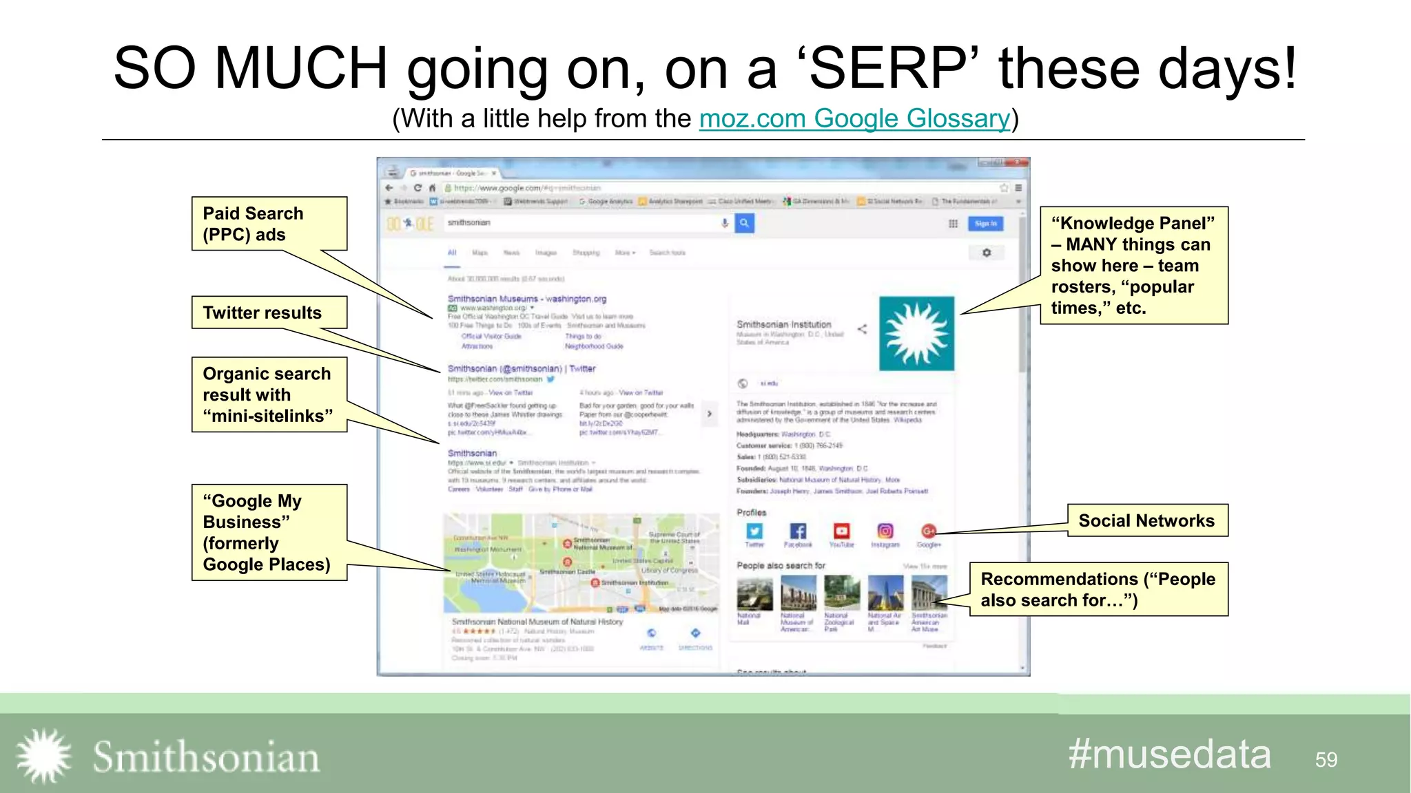 #musedata#musedata
SO MUCH going on, on a ‘SERP’ these days!
(With a little help from the moz.com Google Glossary)
59
Paid Search
(PPC) ads
Twitter results
Organic search
result with
“mini-sitelinks”
“Google My
Business”
(formerly
Google Places)
“Knowledge Panel”
– MANY things can
show here – team
rosters, “popular
times,” etc.
Social Networks
Recommendations (“People
also search for…”)
 
