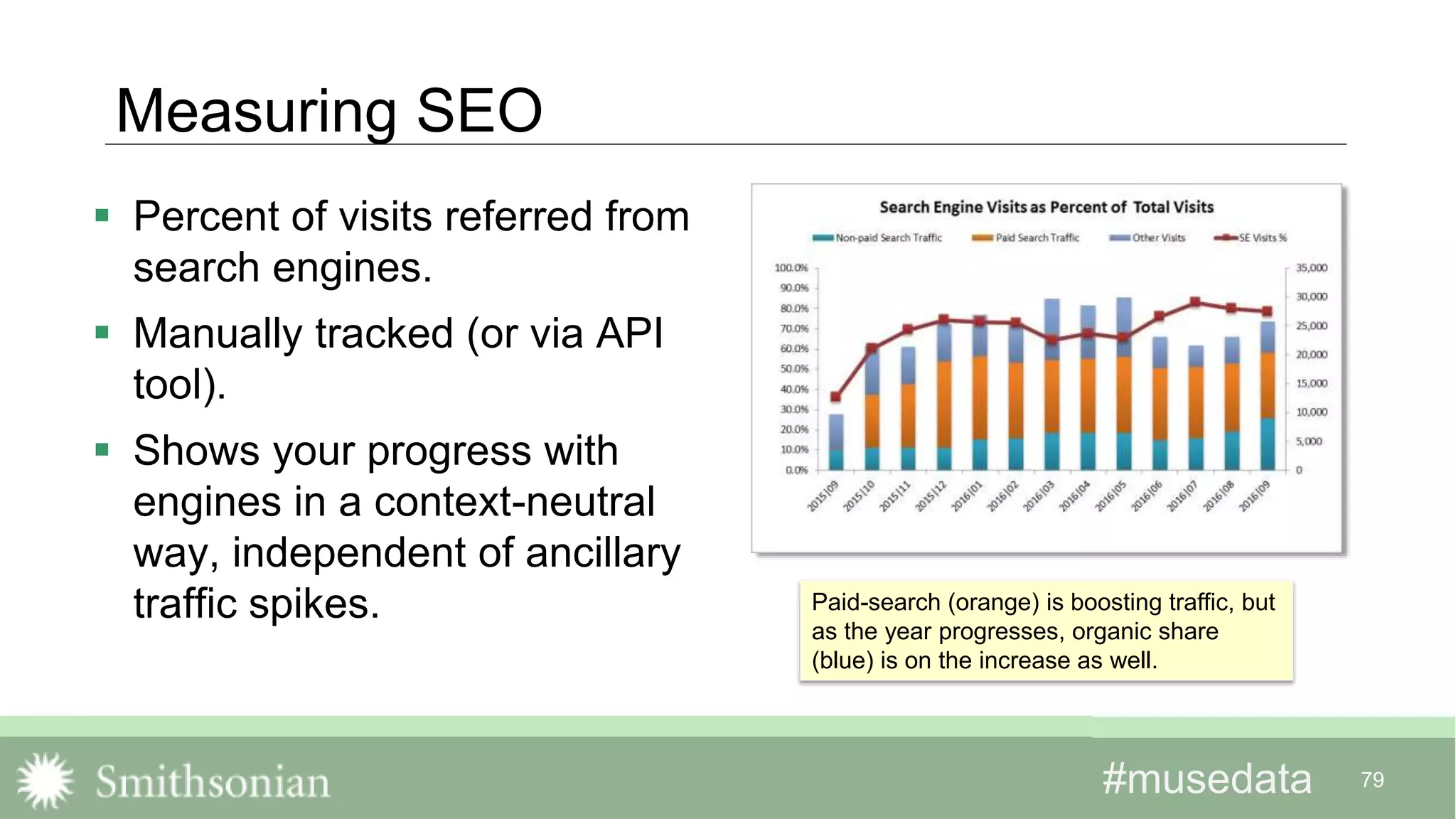 #musedata#musedata 79
Measuring SEO
 Percent of visits referred from
search engines.
 Manually tracked (or via API
tool).
 Shows your progress with
engines in a context-neutral
way, independent of ancillary
traffic spikes. Paid-search (orange) is boosting traffic, but
as the year progresses, organic share
(blue) is on the increase as well.
 