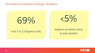 Summative Evaluation Findings: Analytics
27
69%
visit 1 or 2 chapters only
<5%
explore an entire story
in one session
 