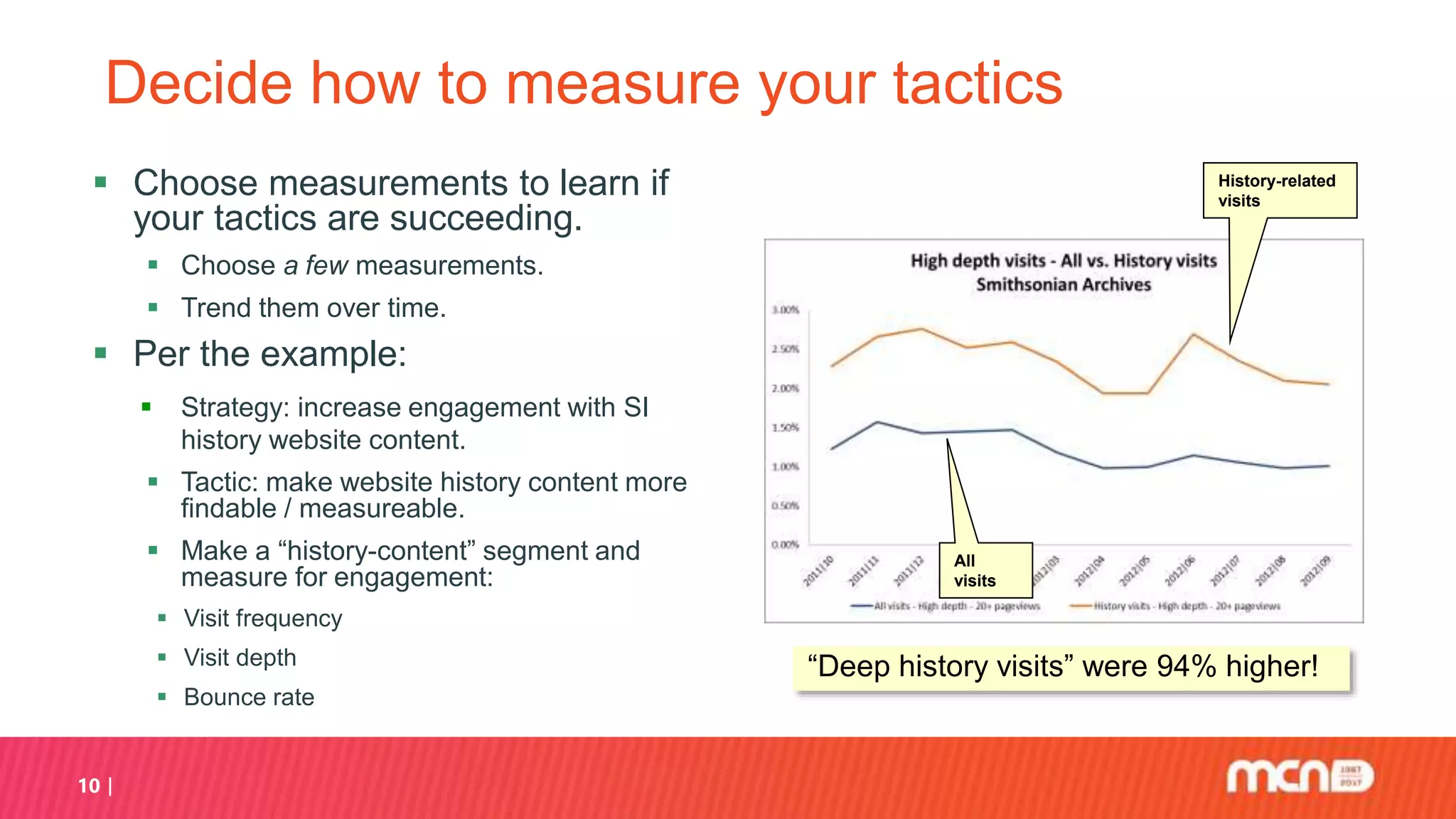 10
Decide how to measure your tactics
 Choose measurements to learn if
your tactics are succeeding.
 Choose a few measurements.
 Trend them over time.
 Per the example:
 Strategy: increase engagement with SI
history website content.
 Tactic: make website history content more
findable / measureable.
 Make a “history-content” segment and
measure for engagement:
 Visit frequency
 Visit depth
 Bounce rate
History-related
visits
All
visits
“Deep history visits” were 94% higher!
 