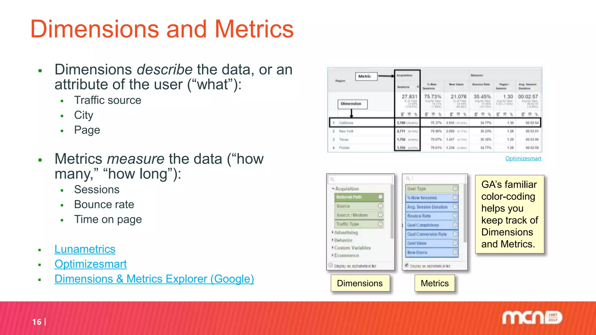 Dimensions and Metrics
 Dimensions describe the data, or an
attribute of the user (“what”):
 Traffic source
 City
 Page
 Metrics measure the data (“how
many,” “how long”):
 Sessions
 Bounce rate
 Time on page
 Lunametrics
 Optimizesmart
 Dimensions & Metrics Explorer (Google)
16
Optimizesmart
Dimensions Metrics
GA’s familiar
color-coding
helps you
keep track of
Dimensions
and Metrics.
 