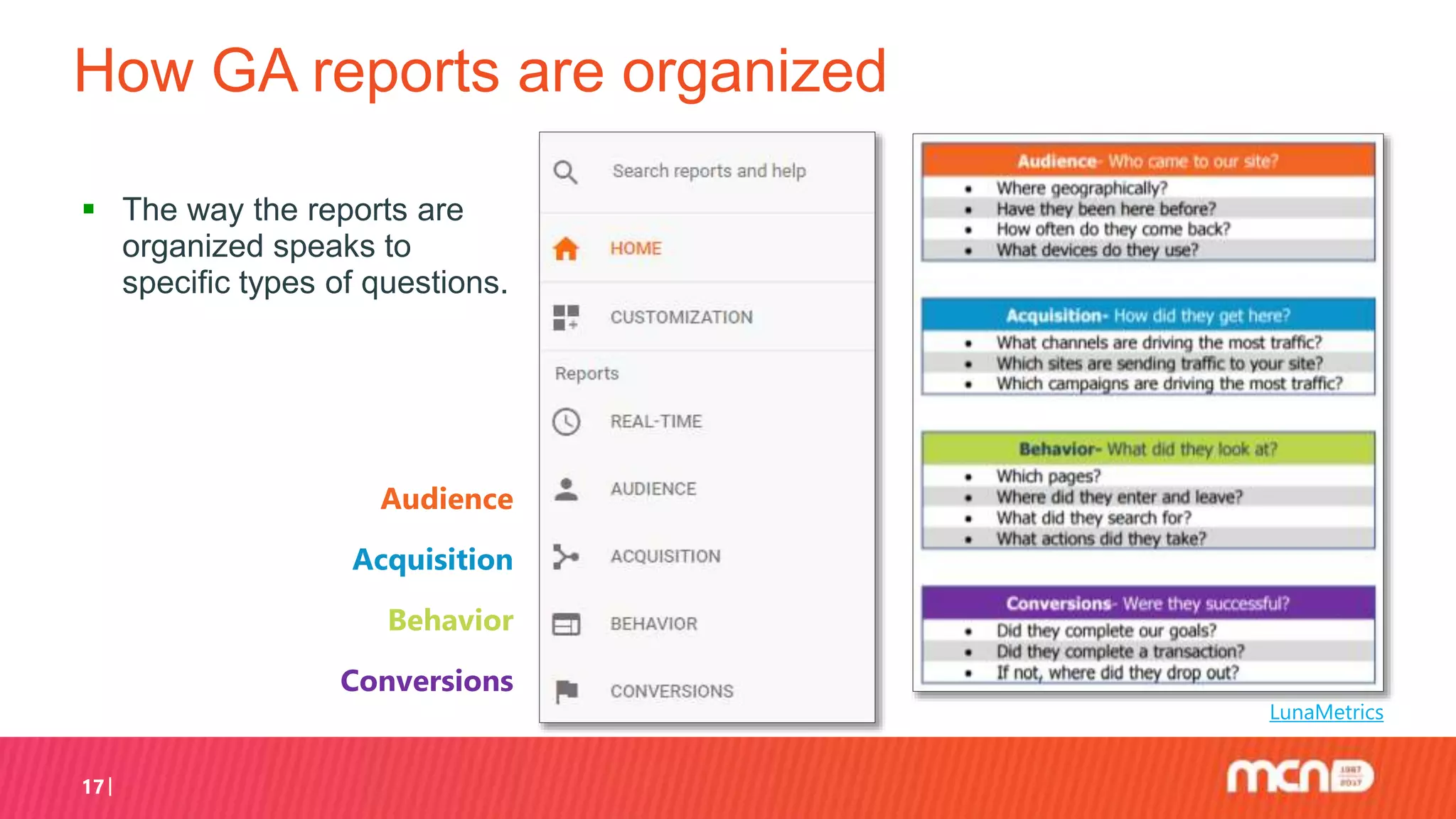 How GA reports are organized
 The way the reports are
organized speaks to
specific types of questions.
17
LunaMetrics
Audience
Acquisition
Behavior
Conversions
 