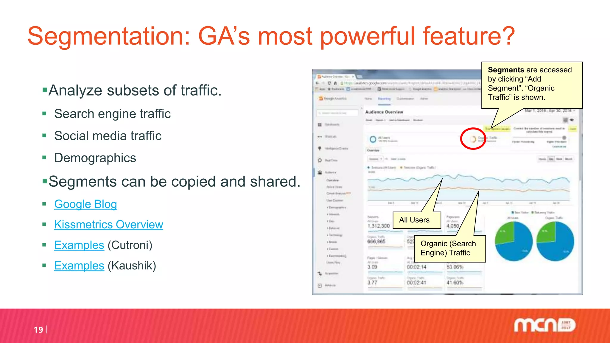 19
Segmentation: GA’s most powerful feature?
Segments are accessed
by clicking “Add
Segment”. “Organic
Traffic” is shown.
All Users
Organic (Search
Engine) Traffic
Analyze subsets of traffic.
 Search engine traffic
 Social media traffic
 Demographics
Segments can be copied and shared.
 Google Blog
 Kissmetrics Overview
 Examples (Cutroni)
 Examples (Kaushik)
 