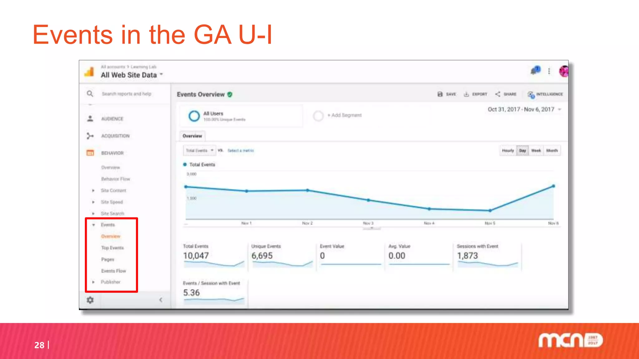Events in the GA U-I
28
 