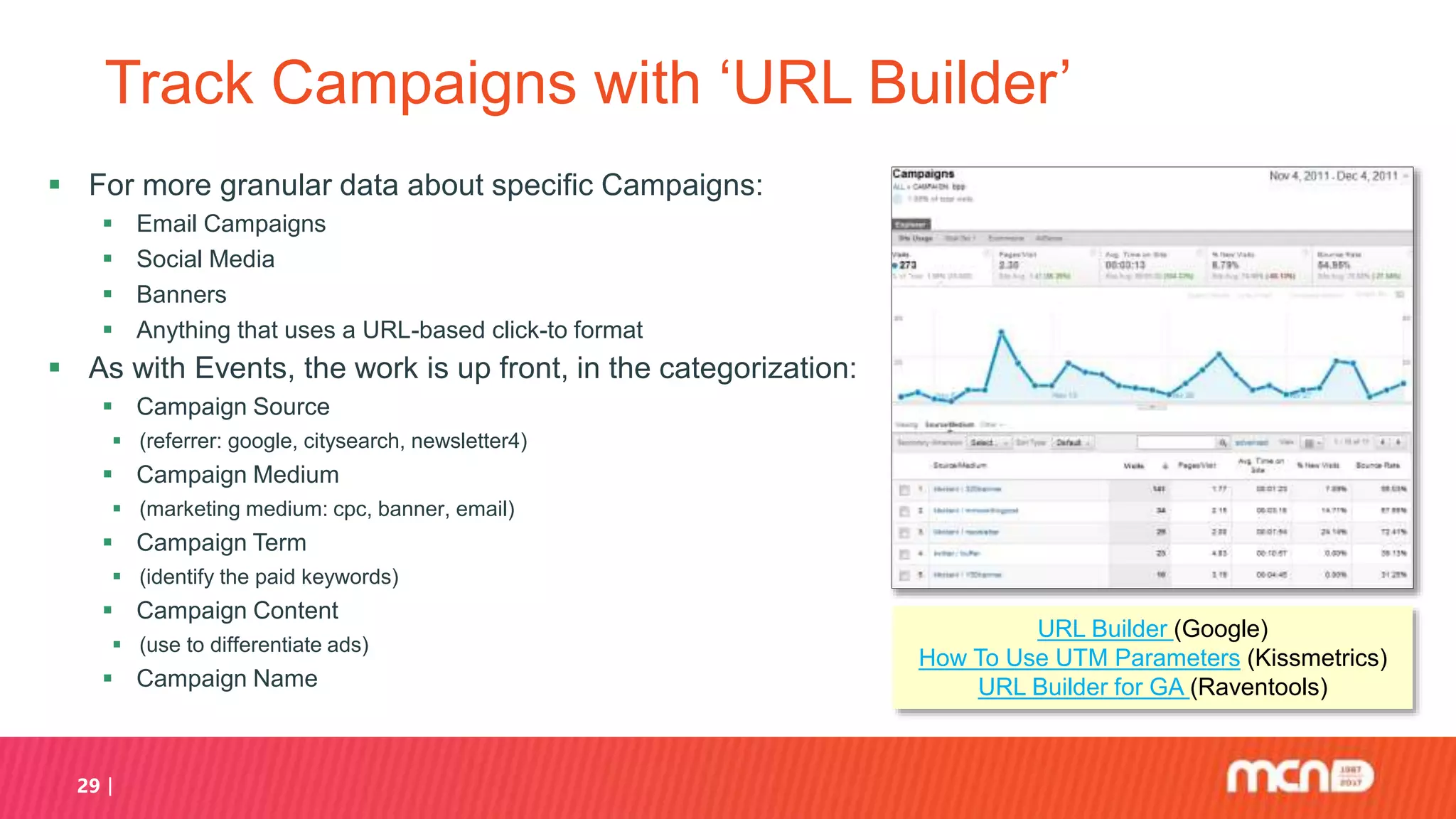 29
Track Campaigns with ‘URL Builder’
 For more granular data about specific Campaigns:
 Email Campaigns
 Social Media
 Banners
 Anything that uses a URL-based click-to format
 As with Events, the work is up front, in the categorization:
 Campaign Source
 (referrer: google, citysearch, newsletter4)
 Campaign Medium
 (marketing medium: cpc, banner, email)
 Campaign Term
 (identify the paid keywords)
 Campaign Content
 (use to differentiate ads)
 Campaign Name
URL Builder (Google)
How To Use UTM Parameters (Kissmetrics)
URL Builder for GA (Raventools)
 