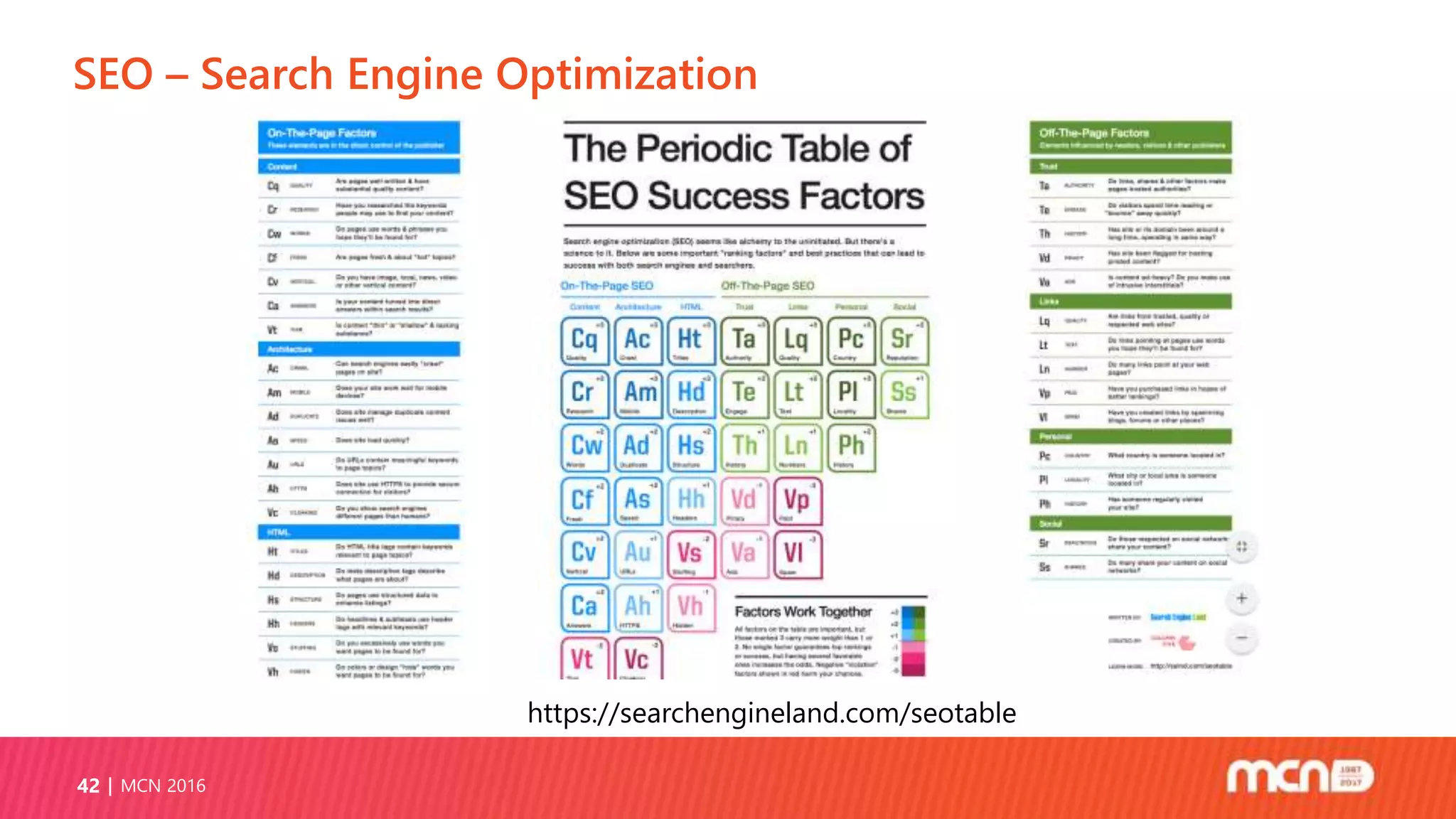 SEO – Search Engine Optimization
MCN 201642
https://searchengineland.com/seotable
 
