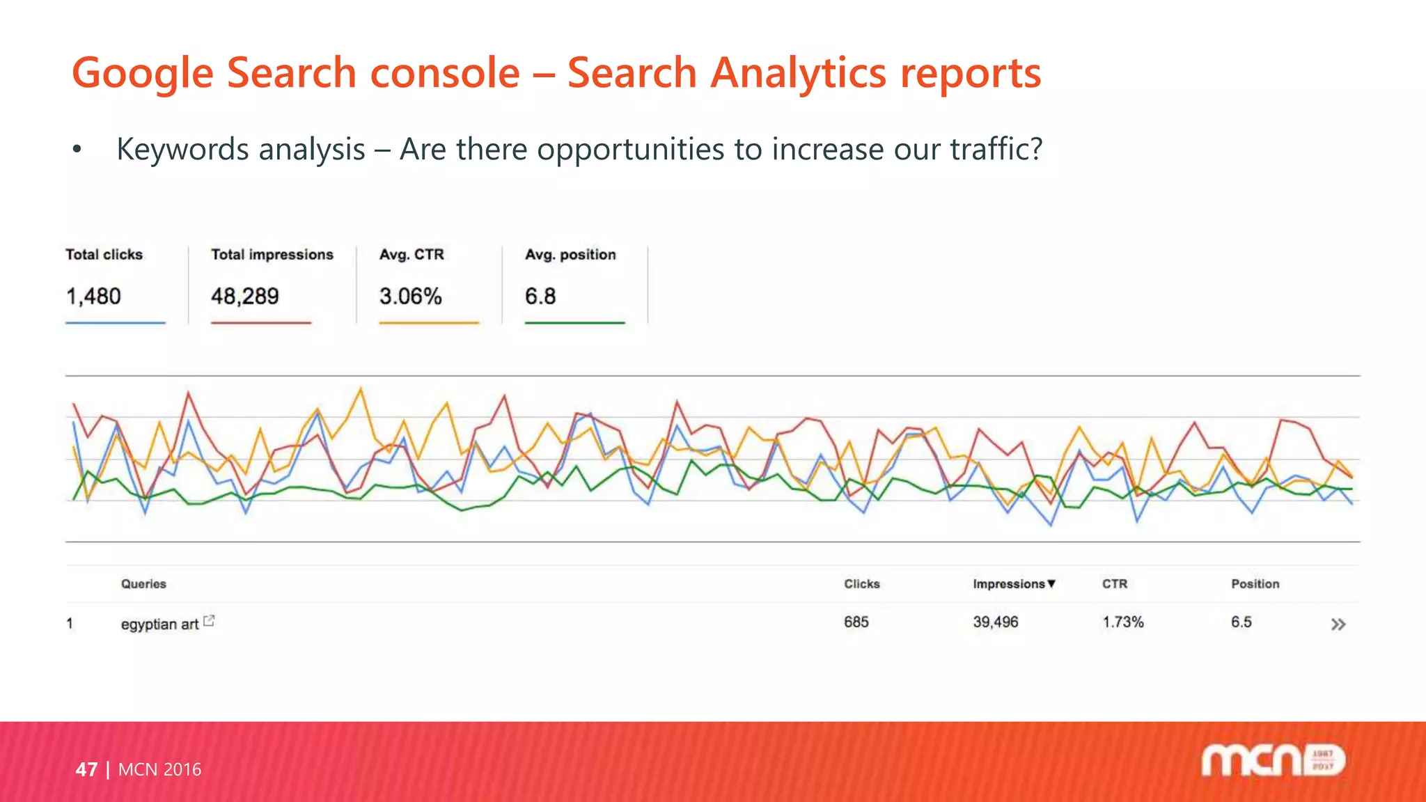 Google Search console – Search Analytics reports
MCN 201647
• Keywords analysis – Are there opportunities to increase our traffic?
 