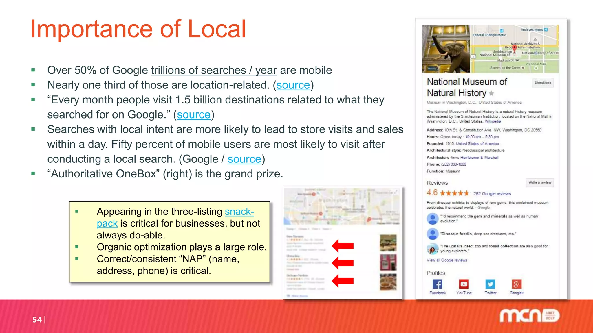 Importance of Local
 Over 50% of Google trillions of searches / year are mobile
 Nearly one third of those are location-related. (source)
 “Every month people visit 1.5 billion destinations related to what they
searched for on Google.” (source)
 Searches with local intent are more likely to lead to store visits and sales
within a day. Fifty percent of mobile users are most likely to visit after
conducting a local search. (Google / source)
 “Authoritative OneBox” (right) is the grand prize.
54
 Appearing in the three-listing snack-
pack is critical for businesses, but not
always do-able.
 Organic optimization plays a large role.
 Correct/consistent “NAP” (name,
address, phone) is critical.
 