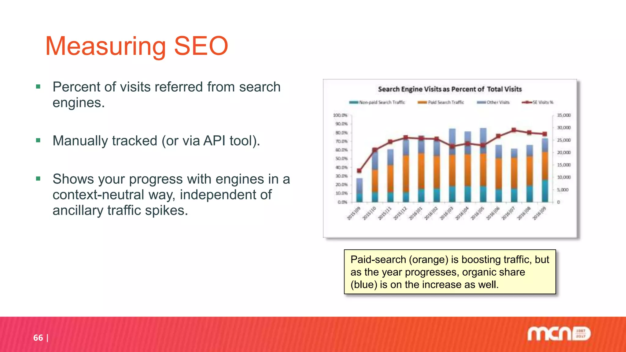 66
Measuring SEO
 Percent of visits referred from search
engines.
 Manually tracked (or via API tool).
 Shows your progress with engines in a
context-neutral way, independent of
ancillary traffic spikes.
Paid-search (orange) is boosting traffic, but
as the year progresses, organic share
(blue) is on the increase as well.
 