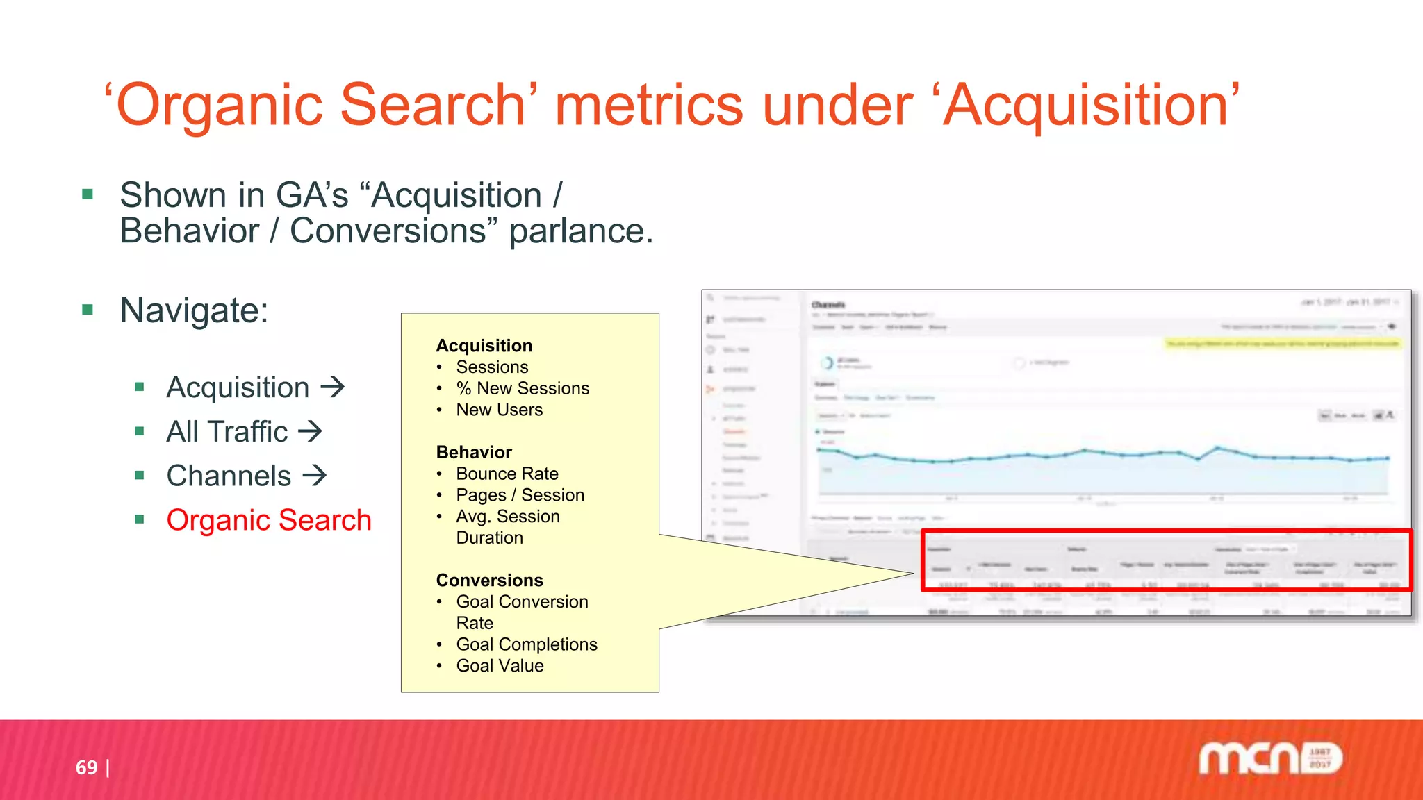 69
‘Organic Search’ metrics under ‘Acquisition’
 Shown in GA’s “Acquisition /
Behavior / Conversions” parlance.
 Navigate:
 Acquisition 
 All Traffic 
 Channels 
 Organic Search
Acquisition
• Sessions
• % New Sessions
• New Users
Behavior
• Bounce Rate
• Pages / Session
• Avg. Session
Duration
Conversions
• Goal Conversion
Rate
• Goal Completions
• Goal Value
 