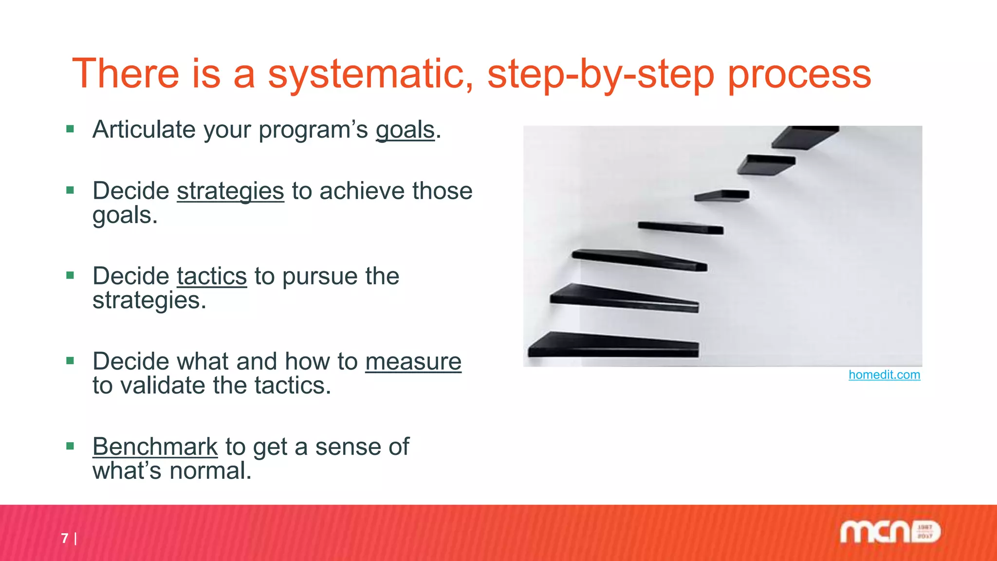 7
There is a systematic, step-by-step process
 Articulate your program’s goals.
 Decide strategies to achieve those
goals.
 Decide tactics to pursue the
strategies.
 Decide what and how to measure
to validate the tactics.
 Benchmark to get a sense of
what’s normal.
homedit.com
 