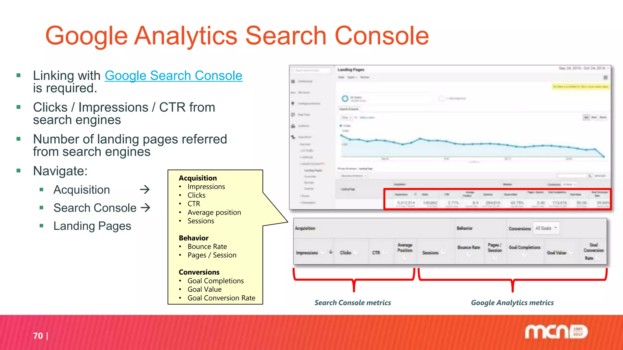 Search Console metrics Google Analytics metrics
70
Google Analytics Search Console
 Linking with Google Search Console
is required.
 Clicks / Impressions / CTR from
search engines
 Number of landing pages referred
from search engines
 Navigate:
 Acquisition 
 Search Console 
 Landing Pages
Acquisition
• Impressions
• Clicks
• CTR
• Average position
• Sessions
Behavior
• Bounce Rate
• Pages / Session
Conversions
• Goal Completions
• Goal Value
• Goal Conversion Rate
 