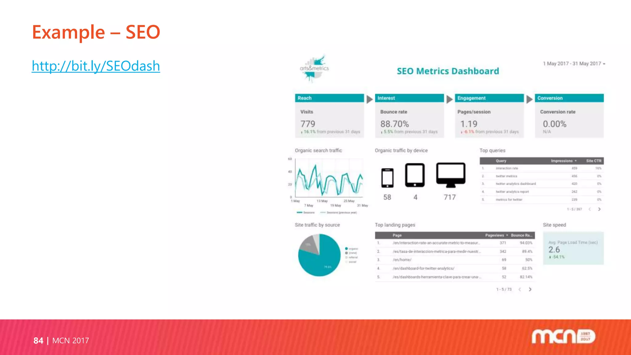 Example – SEO
MCN 201784
http://bit.ly/SEOdash
 