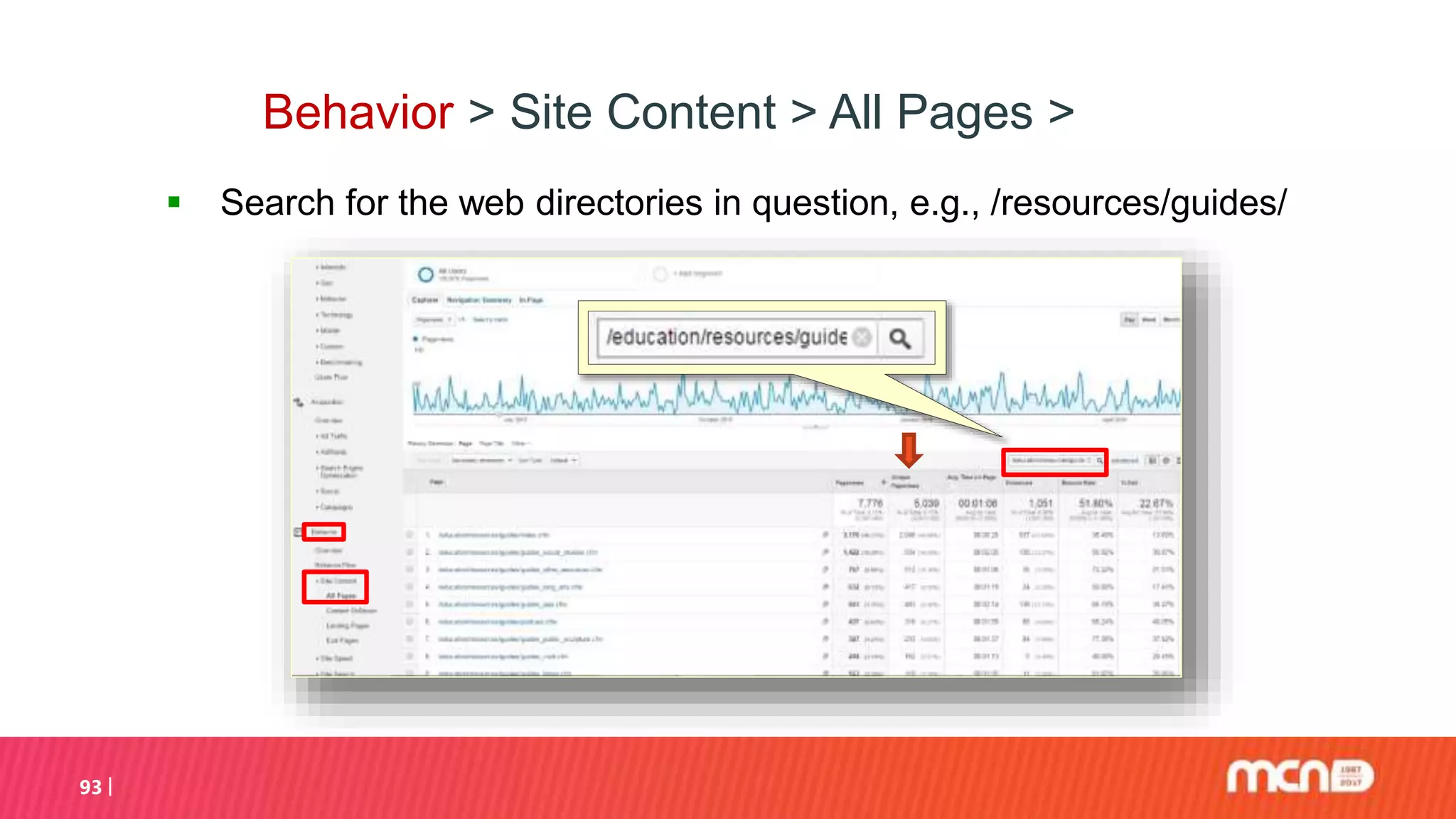 93
Behavior > Site Content > All Pages >
 Search for the web directories in question, e.g., /resources/guides/
 