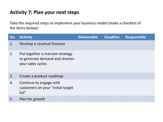 Activity 7: Plan your next steps
No. Activity Deliverable Deadline Responsible
1. Develop a revenue forecast
2. Put togeth...