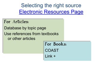 Selecting the right source
       Electronic Resources Page
For Articles:
Database by topic page
Use references from textbooks
 or other articles
                      For Books:
                    COAST
                    Link +
 