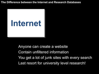 The Difference between the Internet and Research Databases




       Internet

            Anyone can create a website
            Contain unfiltered information
            You get a lot of junk sites with every search
            Last resort for university level research!
 