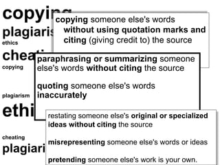 copying someone else's words
     copying
plagiarism (giving credit to) themarks and
          without using quotation
          citing                  source
ethics

cheating
    paraphrasing or summarizing someone
copying      else's words without citing the source

             quoting someone else's words
plagiarism   inaccurately

ethics         restating someone else's original or specialized
               ideas without citing the source
cheating
               misrepresenting someone else's words or ideas
plagiarism
               pretending someone else's work is your own.
 