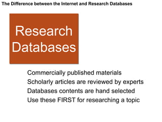 The Difference between the Internet and Research Databases




    Research
    Databases
           Commercially published materials
           Scholarly articles are reviewed by experts
           Databases contents are hand selected
           Use these FIRST for researching a topic
 