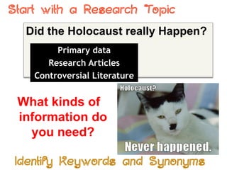 Did the Holocaust really Happen?
       Primary data
     Research Articles
  Controversial Literature


What kinds of
information do
  you need?
 