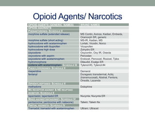 Talwin Generic Understanding Narcotic Medications for Service Members | PPTX