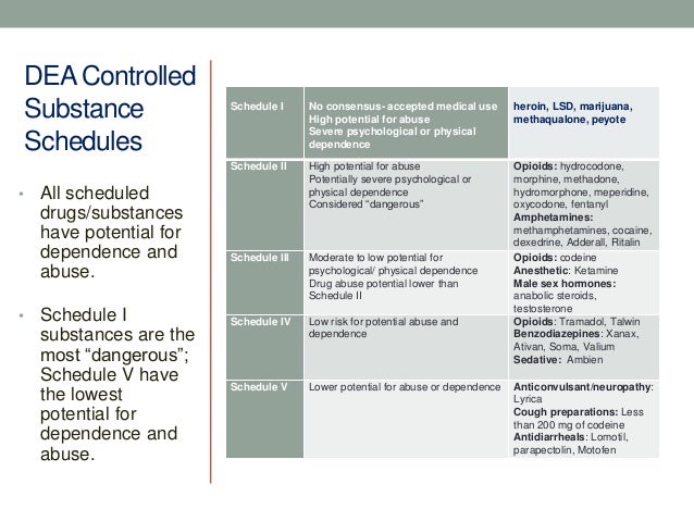 Narcotic Medication Comparison Chart