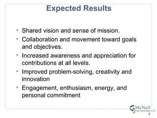Expected ResultsShared vision and sense of mission.Collaboration and movement toward goals and objectives. Increased awareness and appreciation for contributions at all levels. Improved problem-solving, creativity and innovationEngagement, enthusiasm, energy, and personal commitment  8